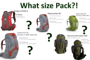 How To Choose Best Travel Backpack