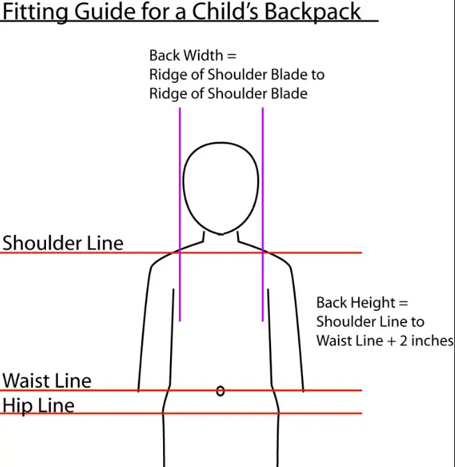 fitting guide for a childs backpack